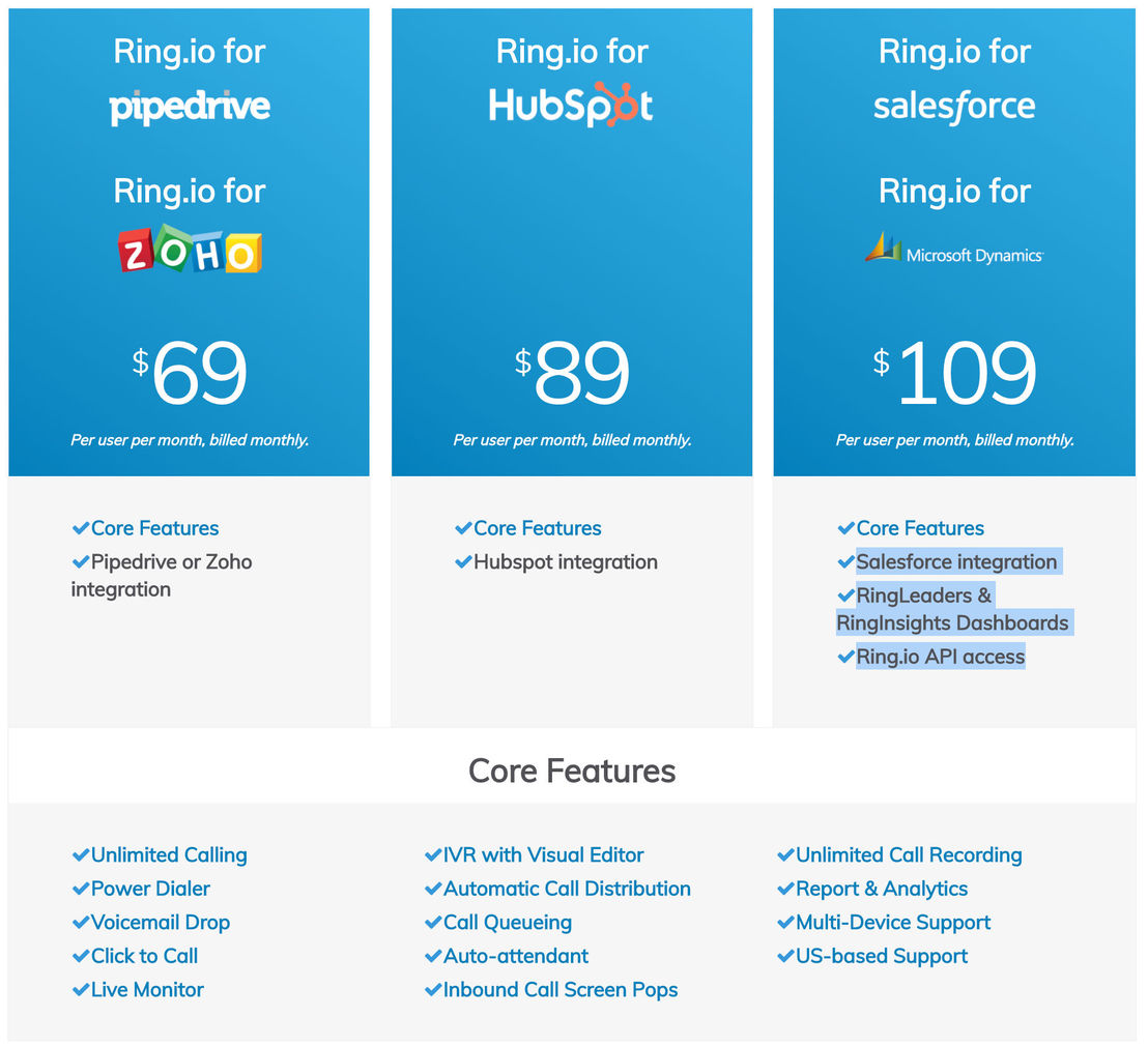 Ring.io pricing 1