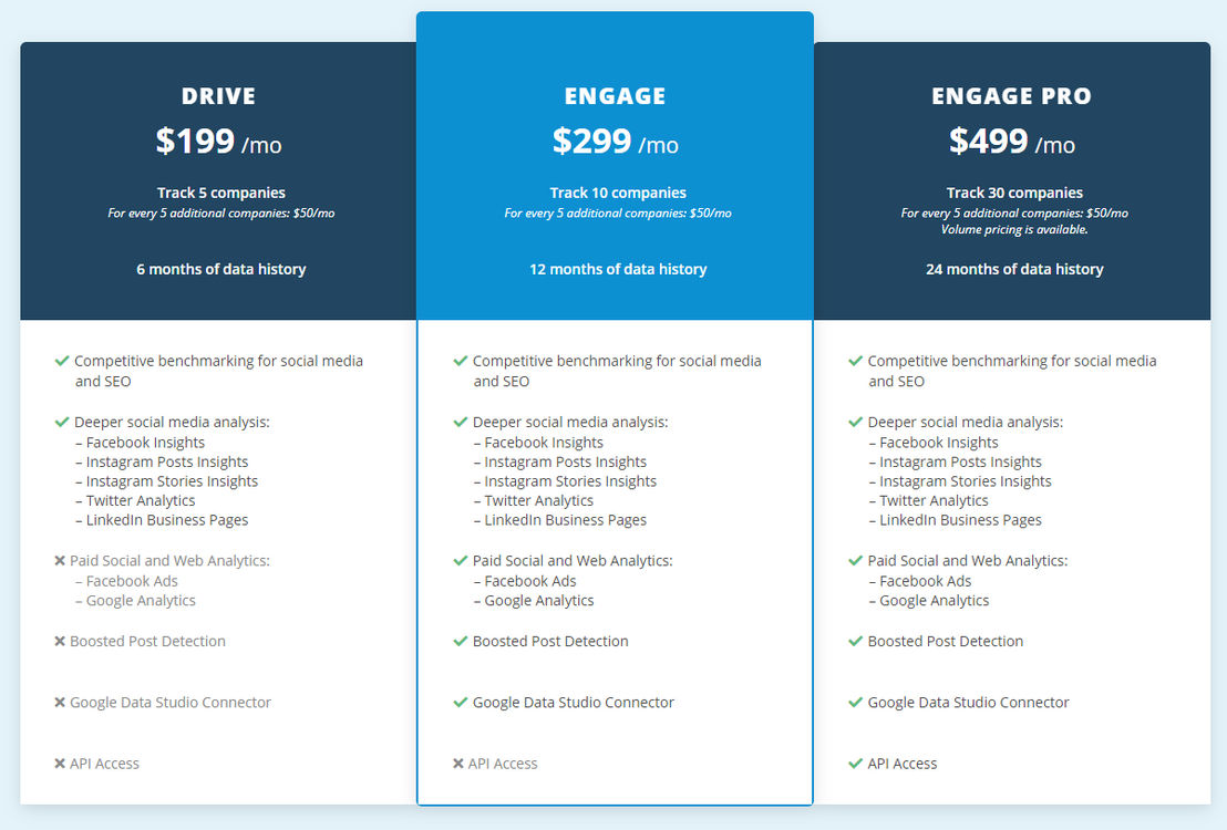 Rival IQ pricing 2