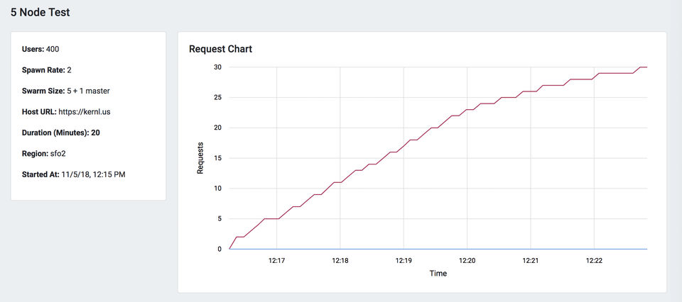 RoboSwarm screenshot 1