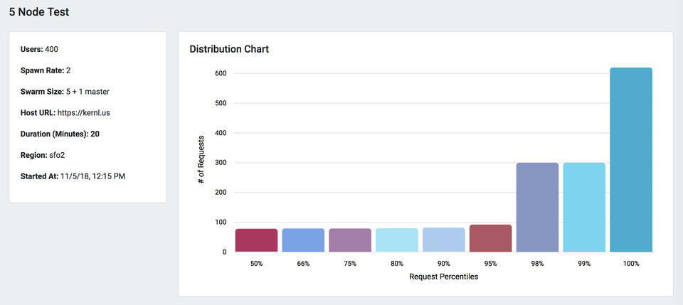 RoboSwarm screenshot 2