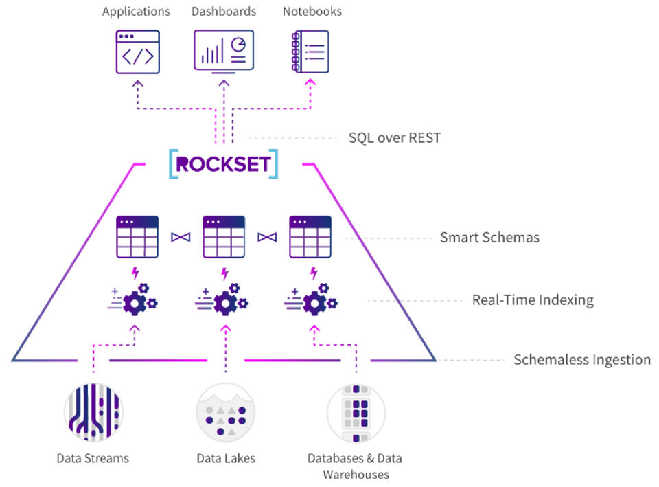 Rockset screenshot 1