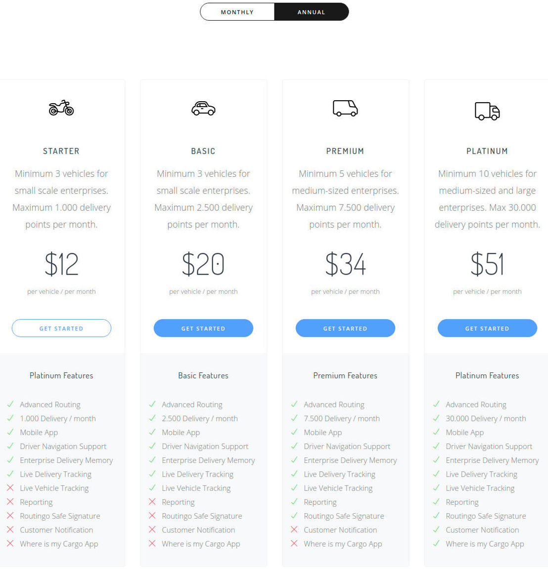 Routingo pricing 1
