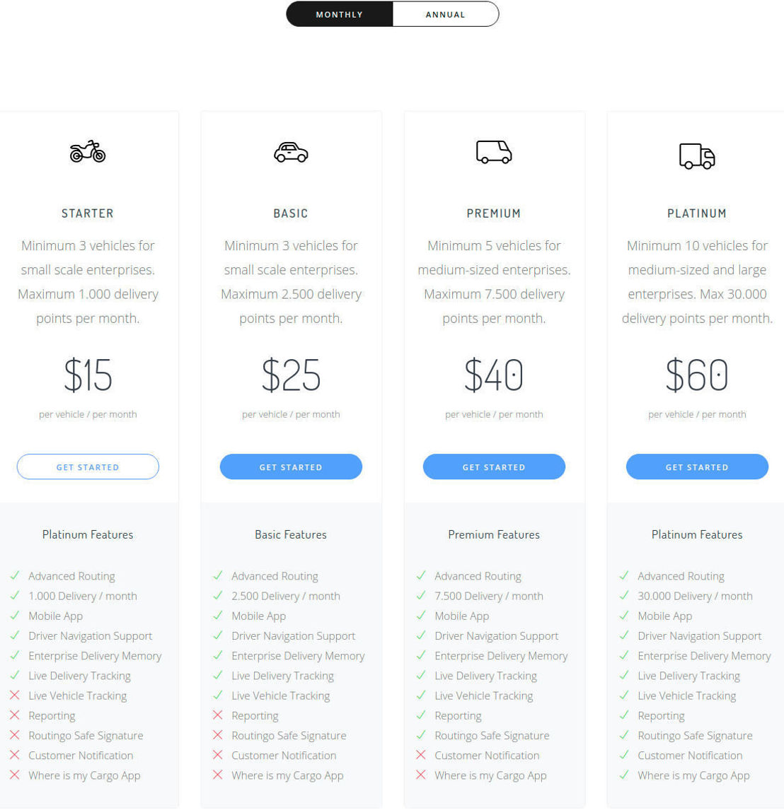 Routingo pricing 2