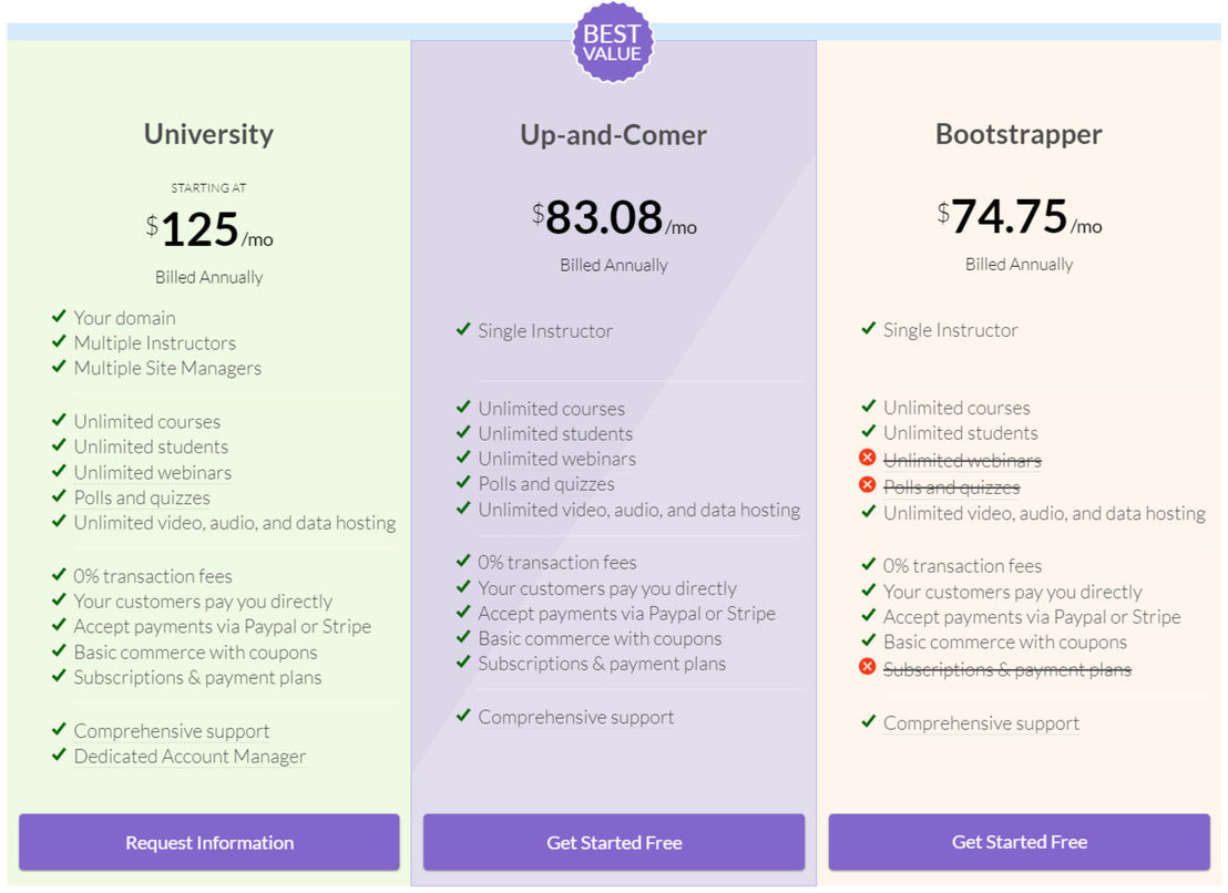 Ruzuku pricing 1