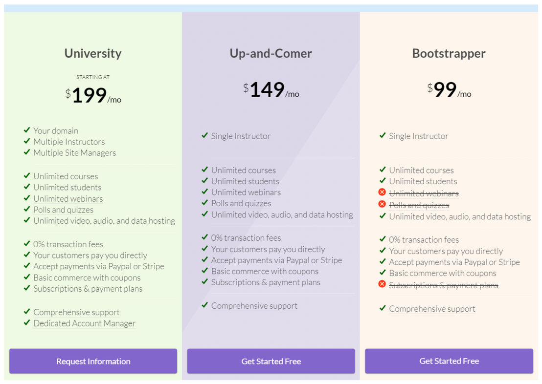 Ruzuku pricing 2