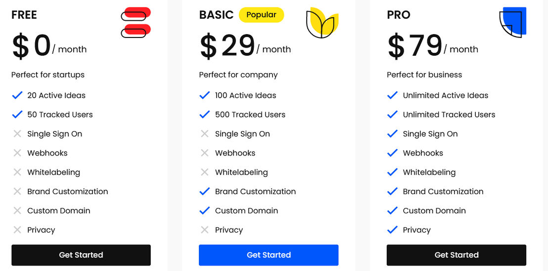 SAASFE pricing 2