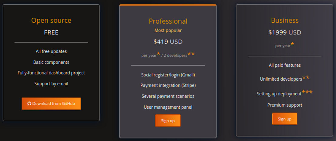 SaaS Forge pricing