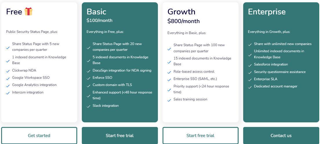 SafeBase pricing 1