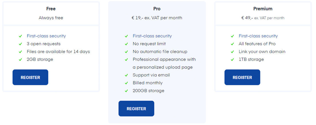 SafeRequest pricing 1