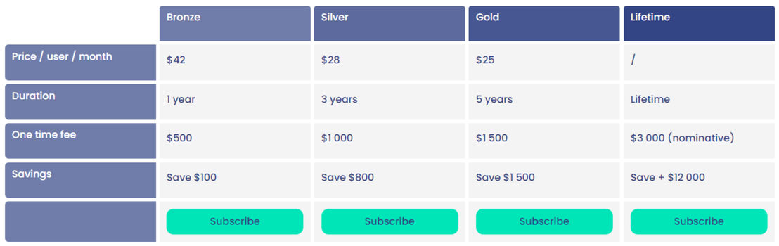 SalesDeck screenshot 1