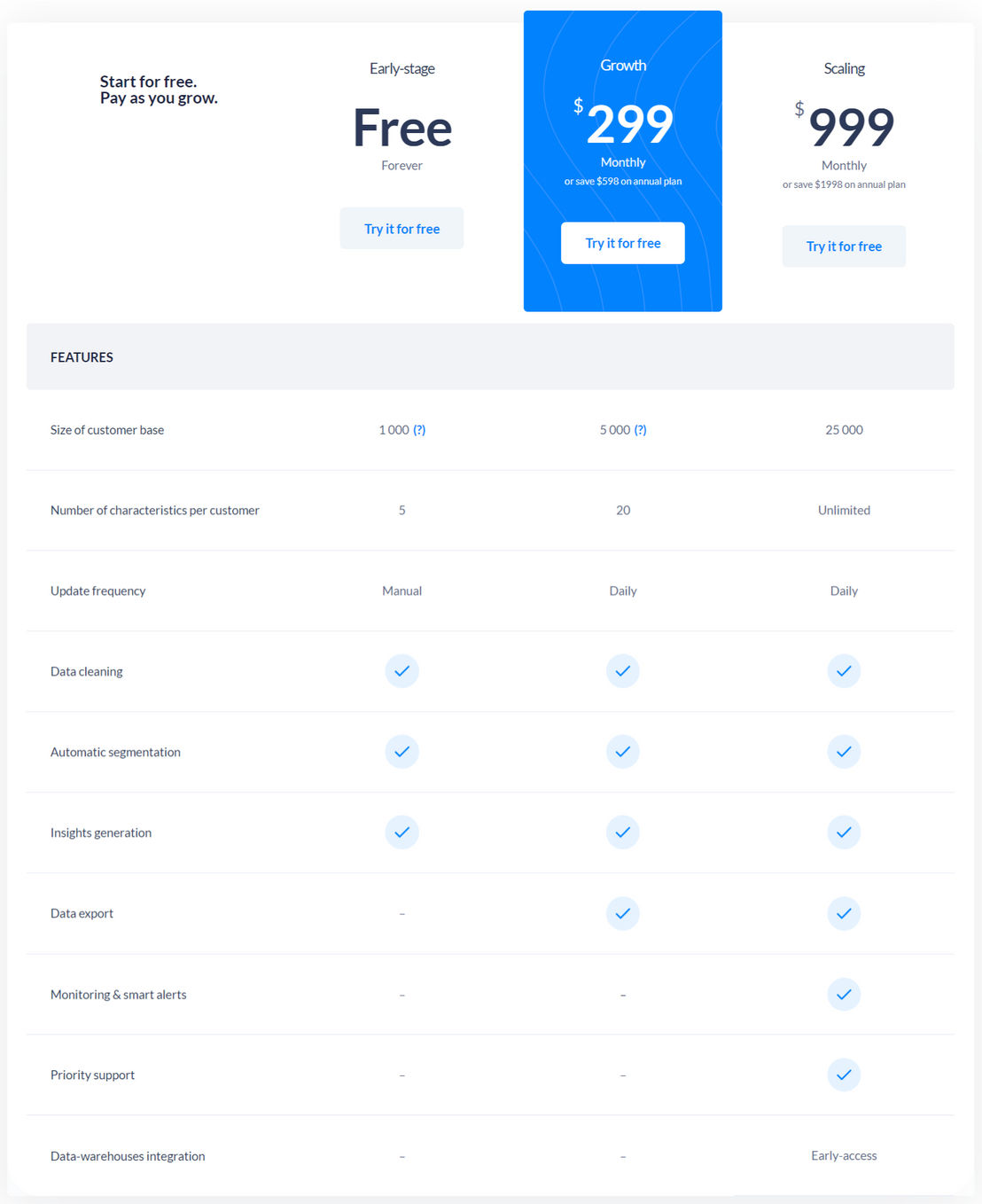 Salesfit pricing 1