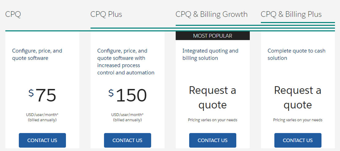 Salesforce CPQ pricing 1