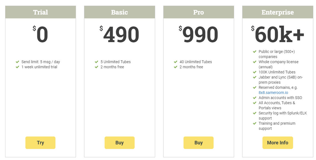 Sameroom pricing