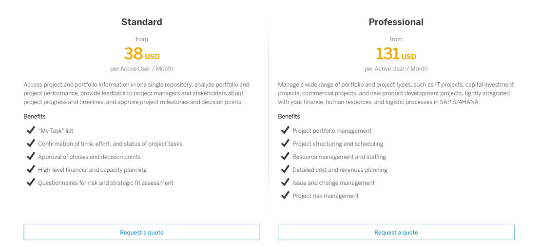 SAP PPM pricing 1