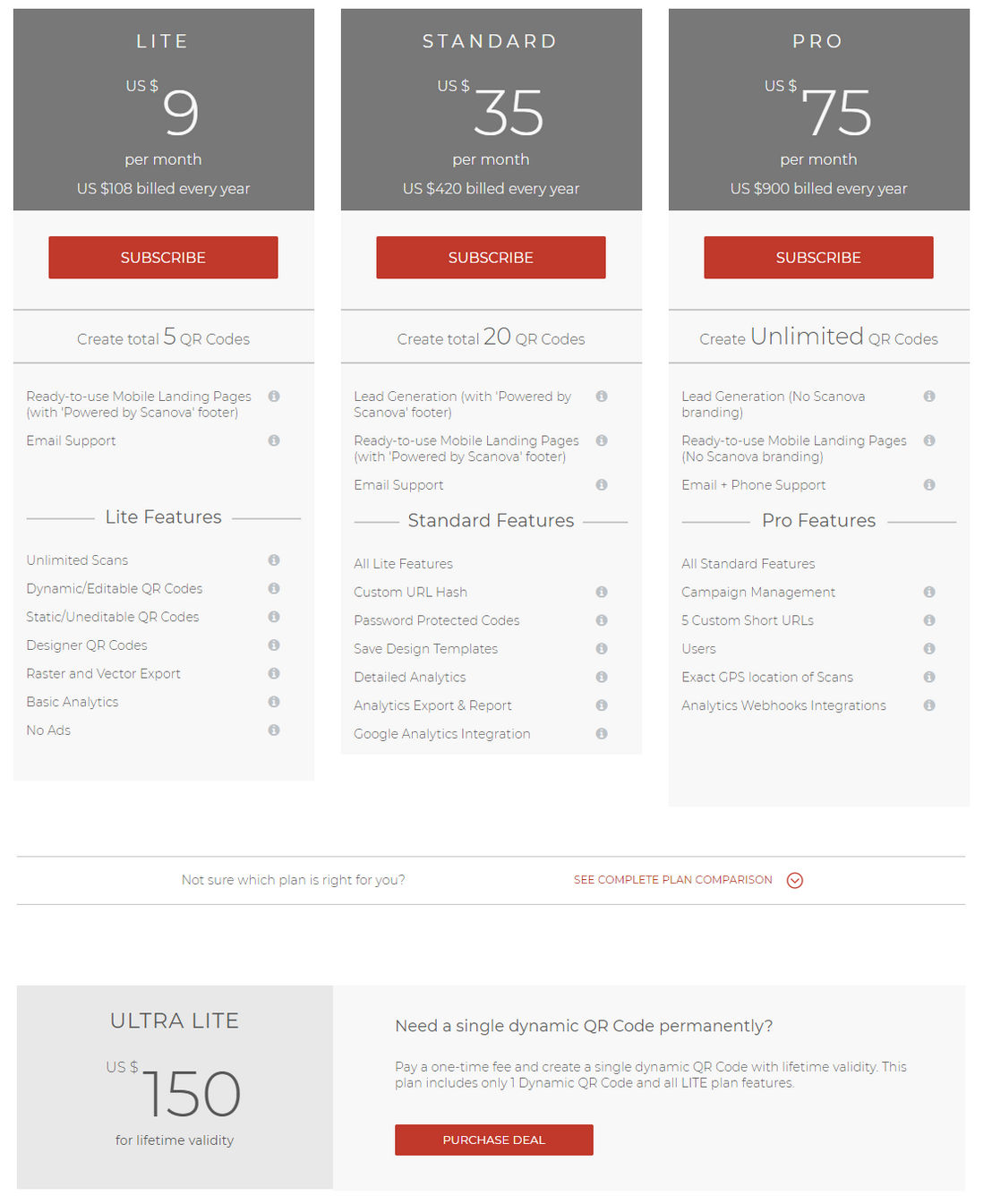 Scanova pricing 1