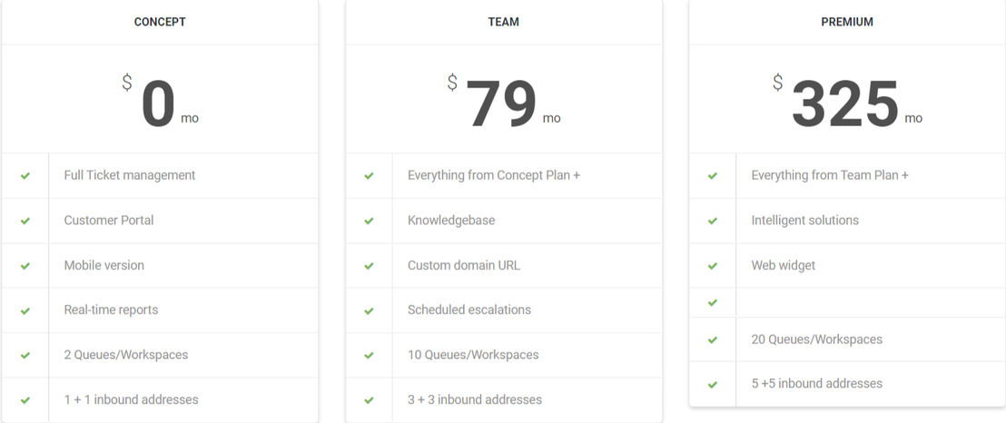Scopedesk pricing 1