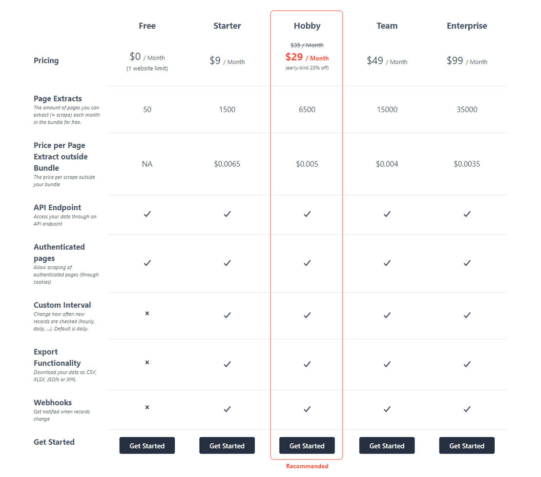 Scraper AI pricing 1