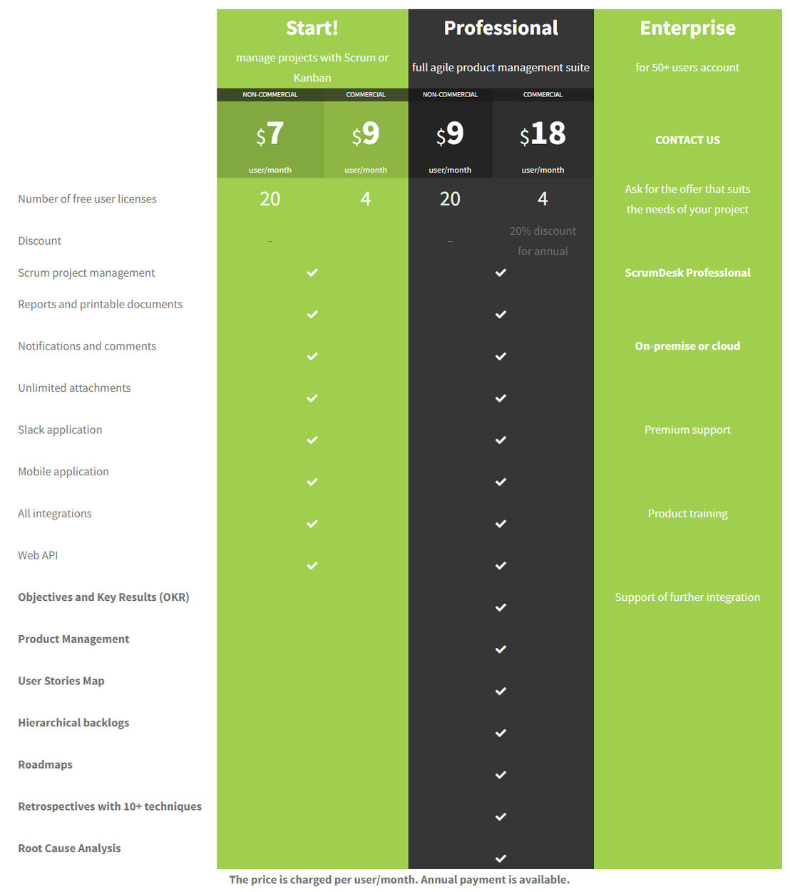 ScrumDesk pricing 1