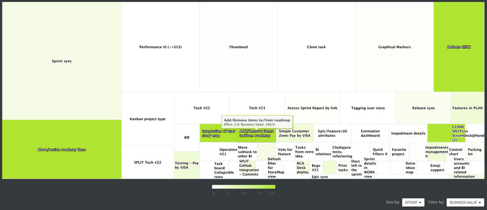 ScrumDesk screenshot 2