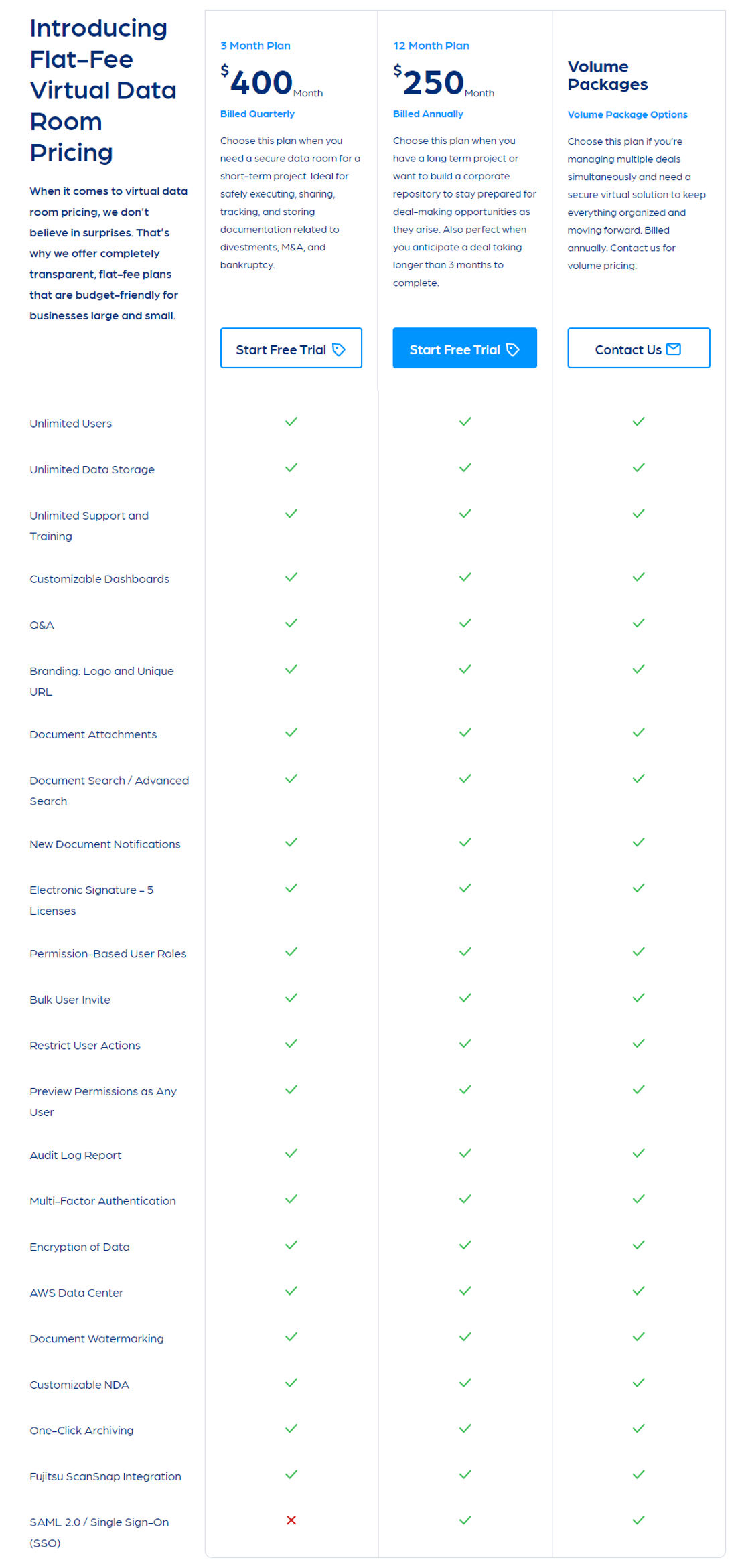 SecureDocs Virtual Data Room pricing 1