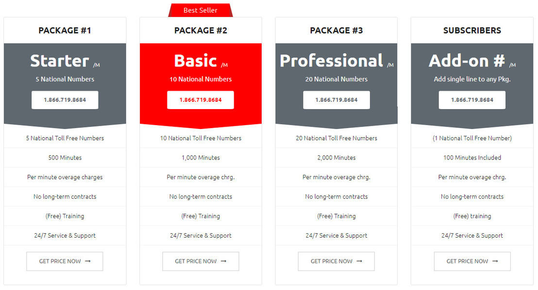 SelecTrucks Call Tracking pricing 1