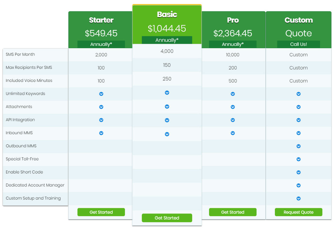 SendHub screenshot 1