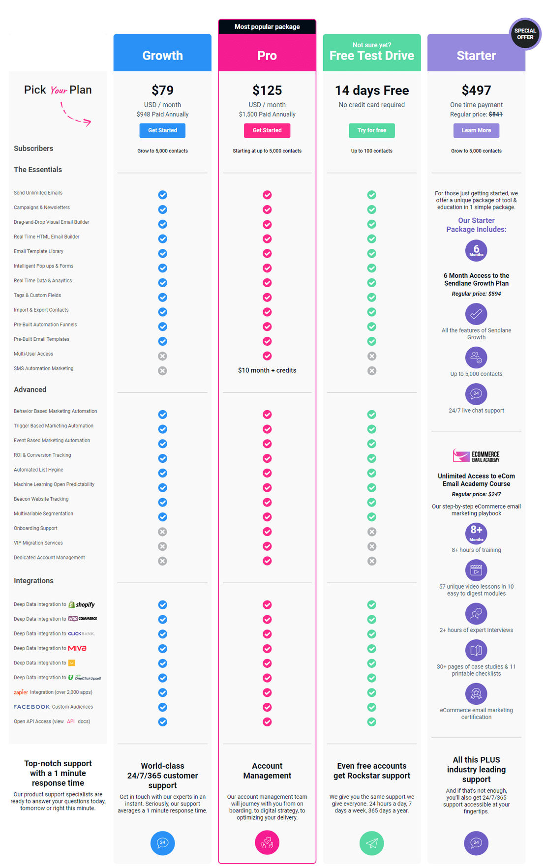 Sendlane pricing 2