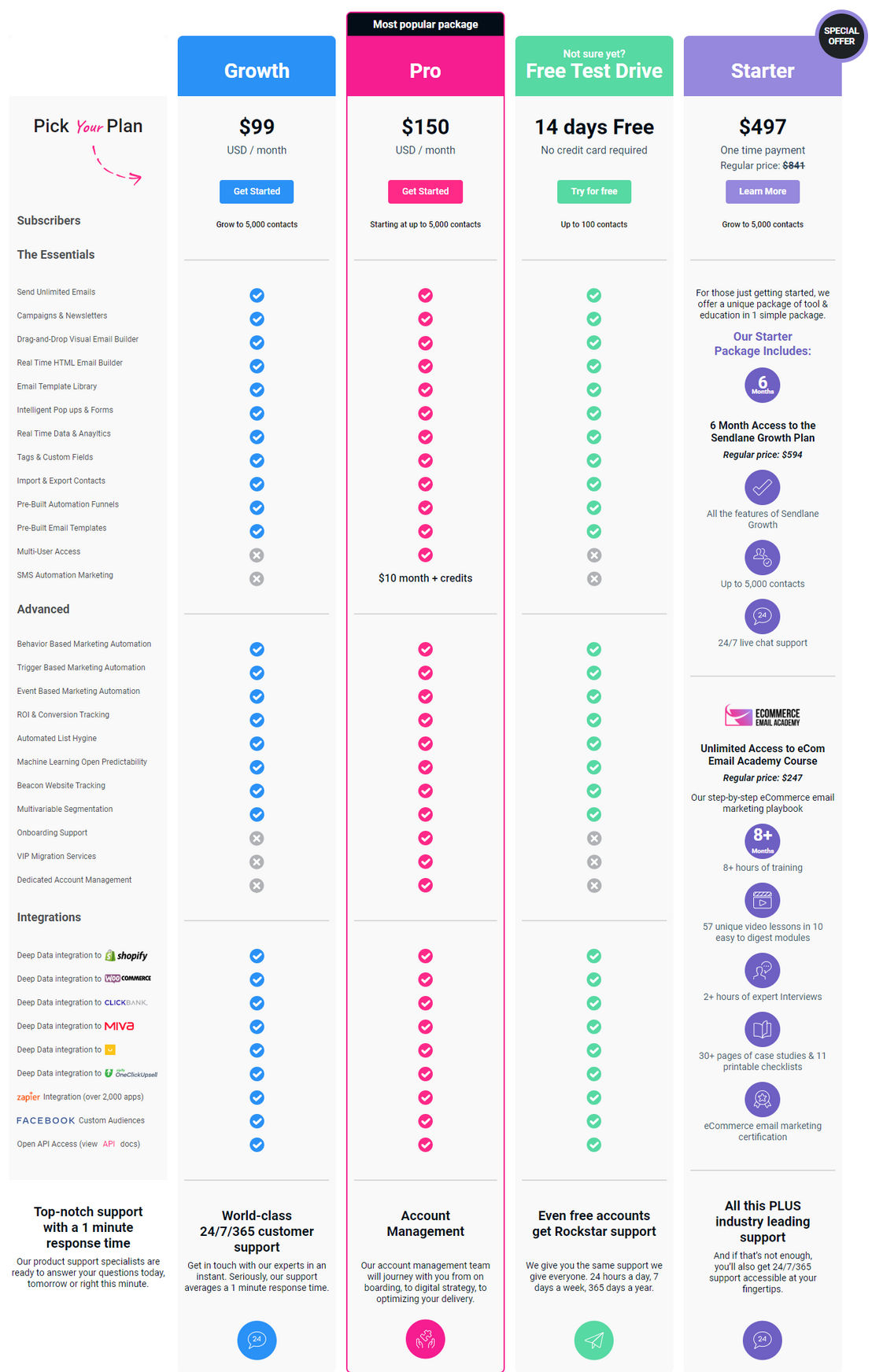 Sendlane pricing 1