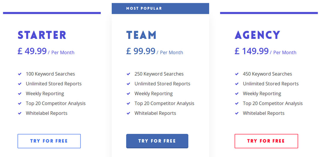 SERP Insights pricing 1