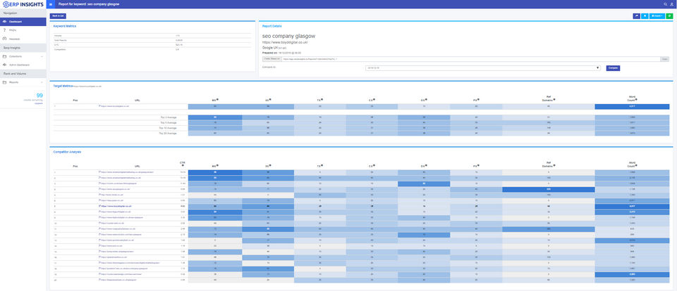 SERP Insights screenshot 1