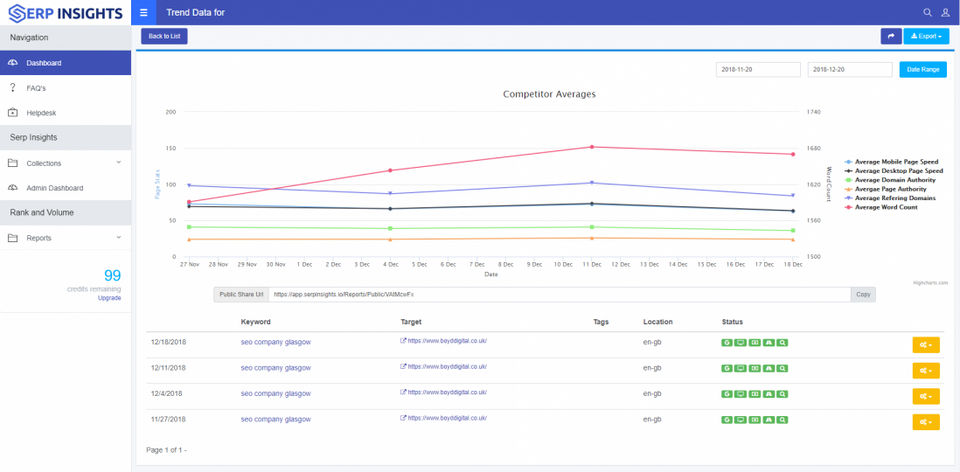SERP Insights screenshot 2
