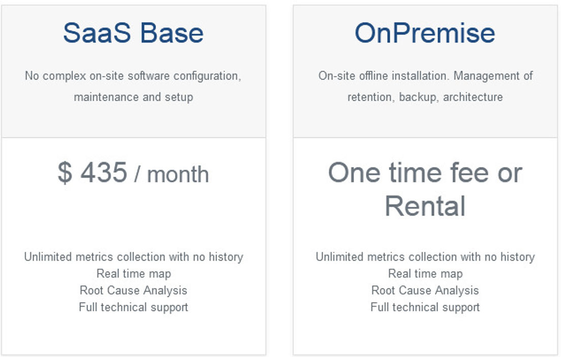 ServicePilot pricing 1