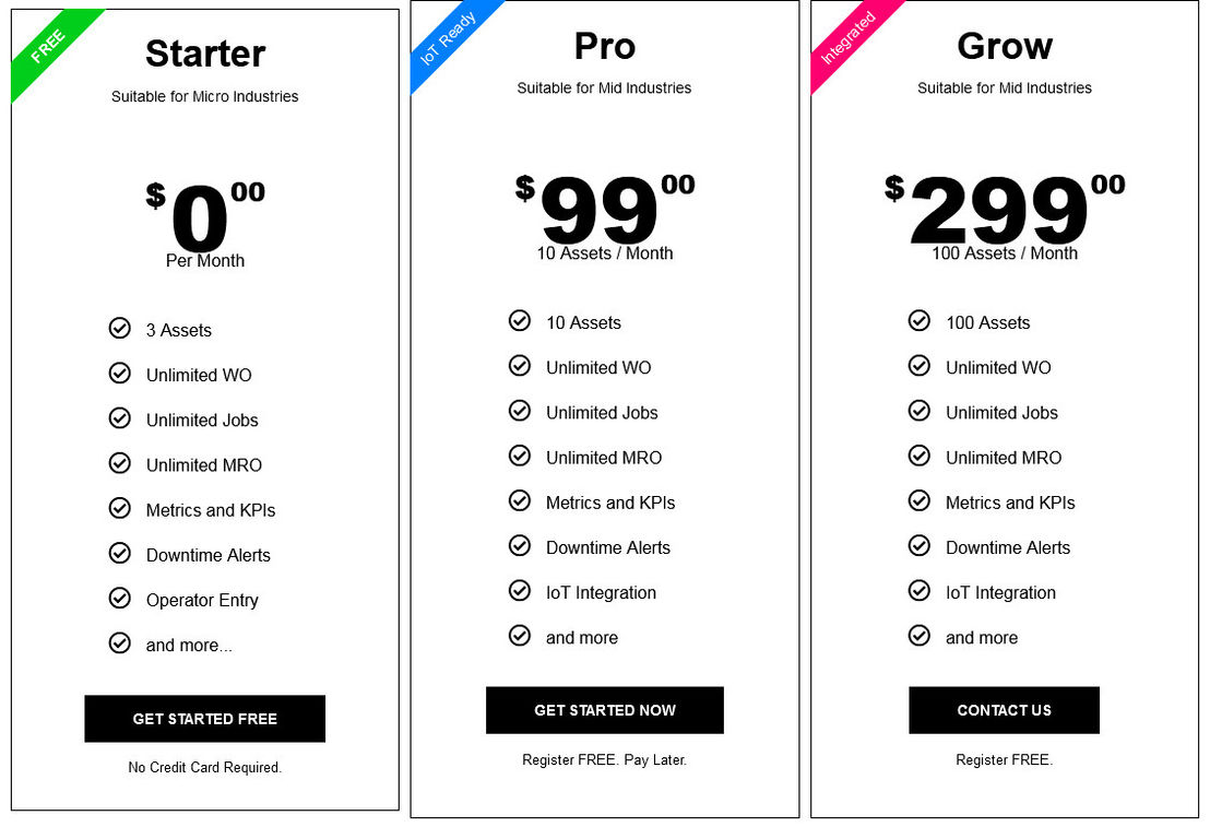 SFactrix pricing 1