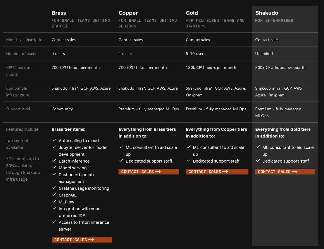 Shakudo screenshot 1