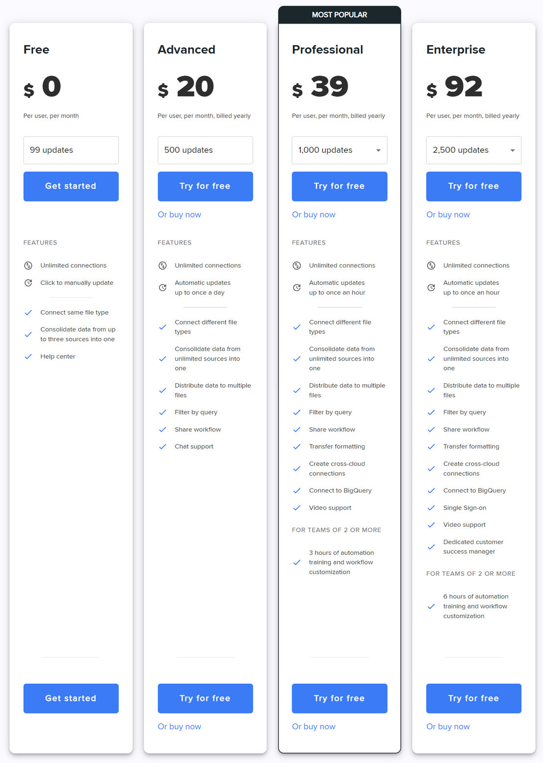 Sheetgo pricing 2