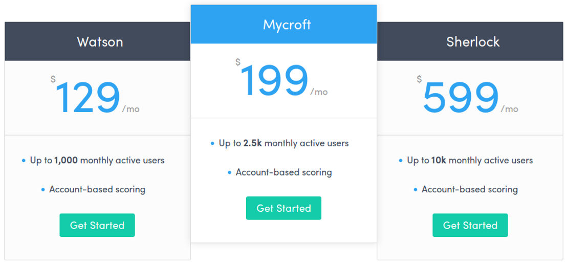 Sherlock pricing