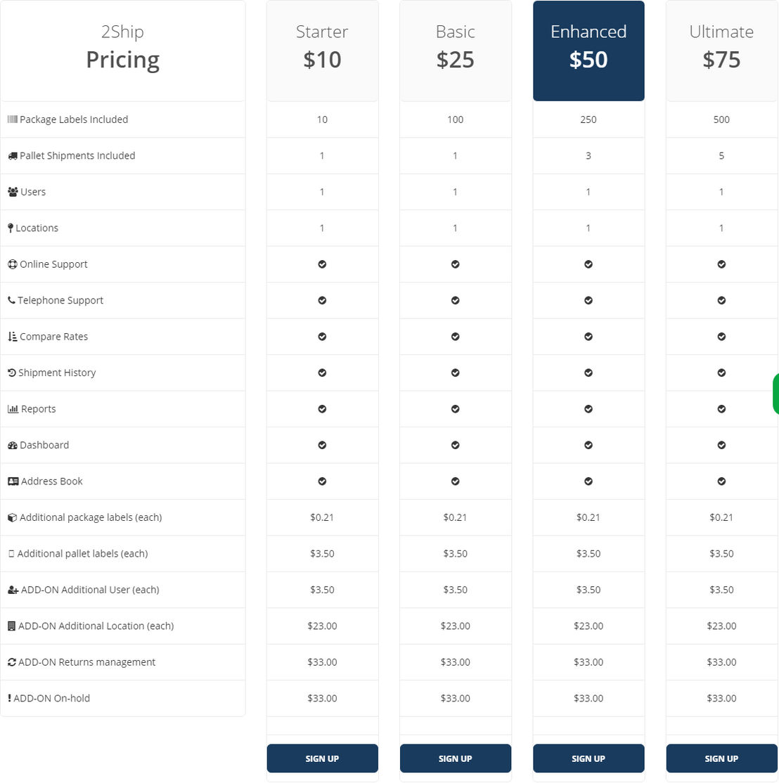 2Ship pricing 1