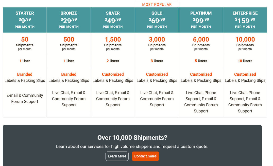 ShipStation pricing 1