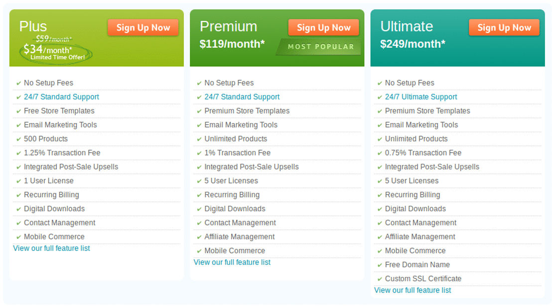 1ShoppingCart pricing