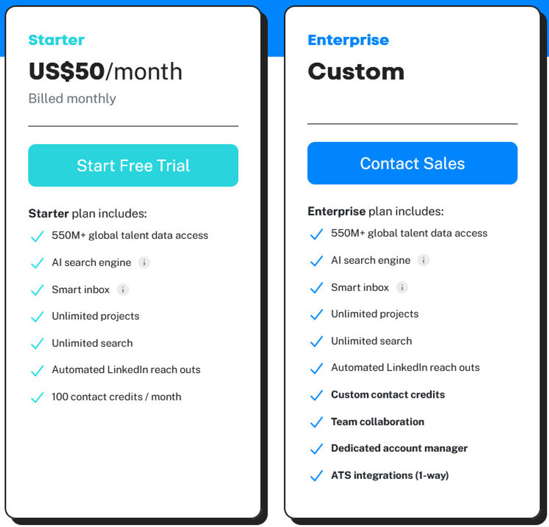 Shortlyst pricing 2