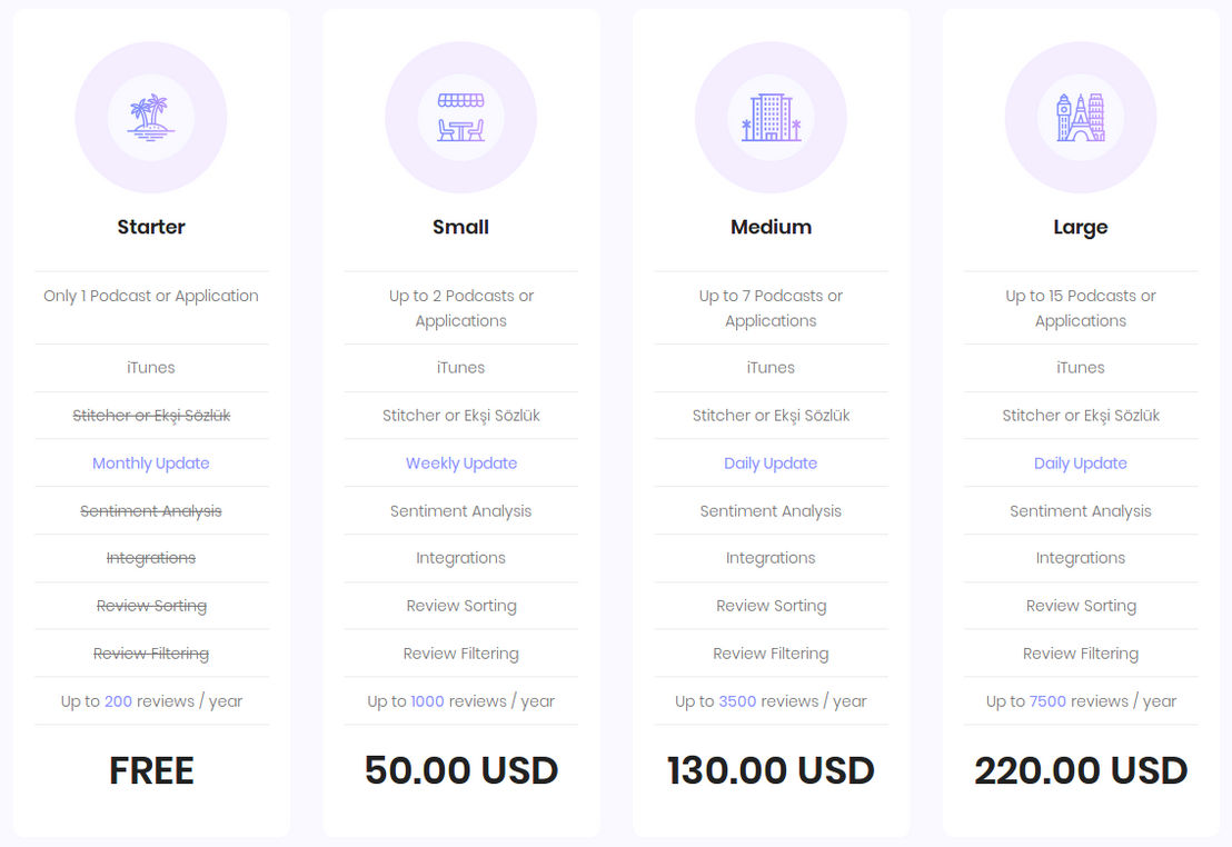 Show Me The Review pricing 1
