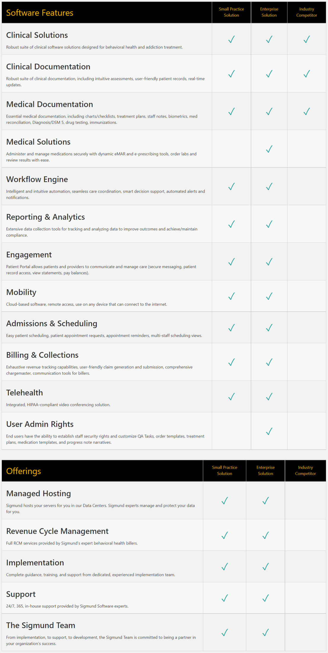 Sigmund AURA pricing 1