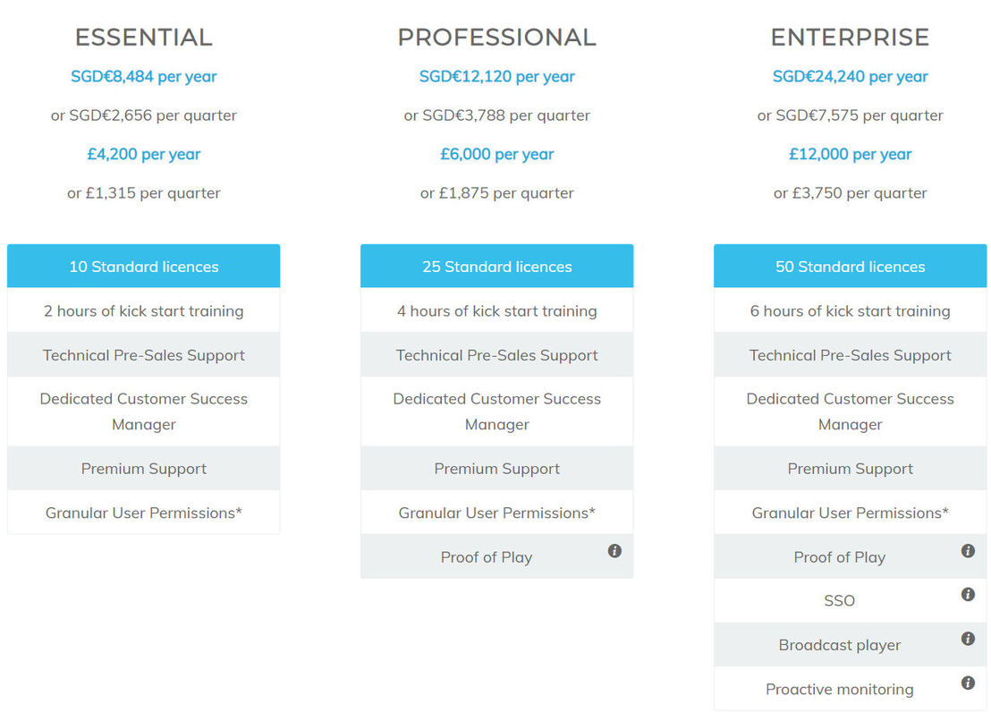 Signagelive pricing 1