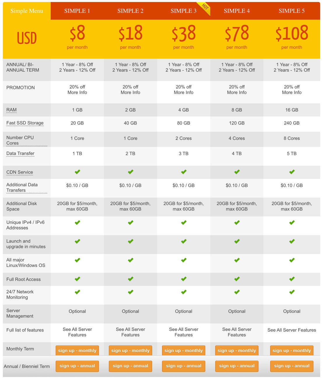 SimplerCloud pricing 1
