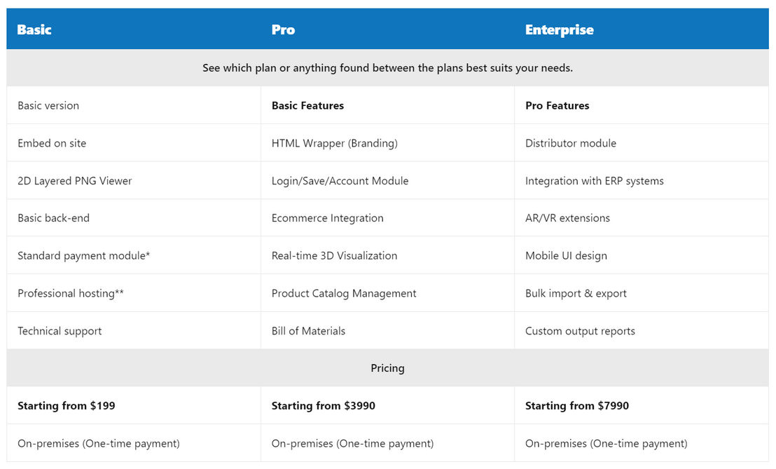 Simplio3D pricing 1