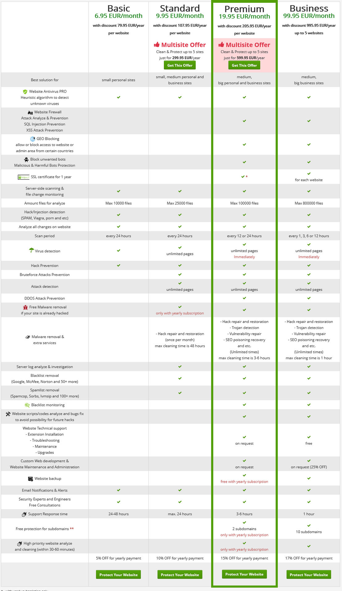 SiteGuarding pricing 1