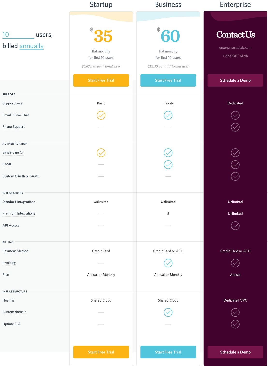 Slab pricing