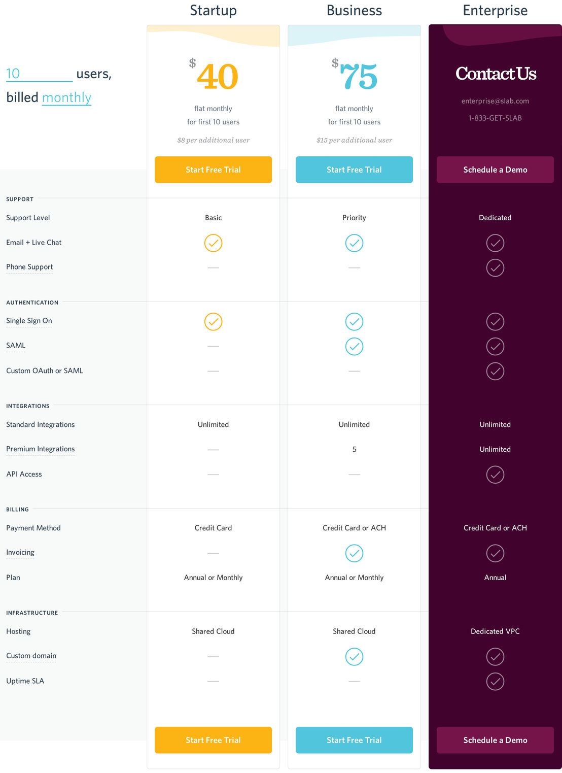 Slab pricing