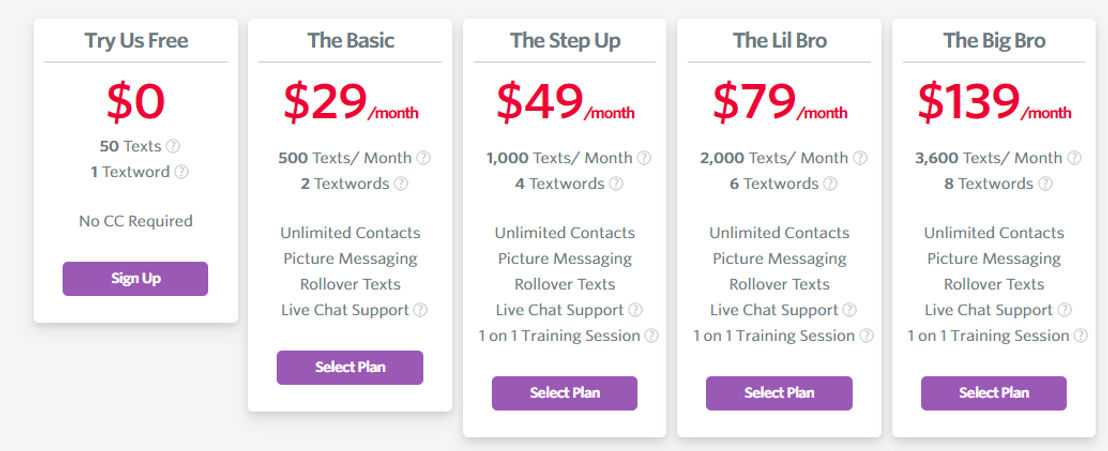 SlickText pricing 1