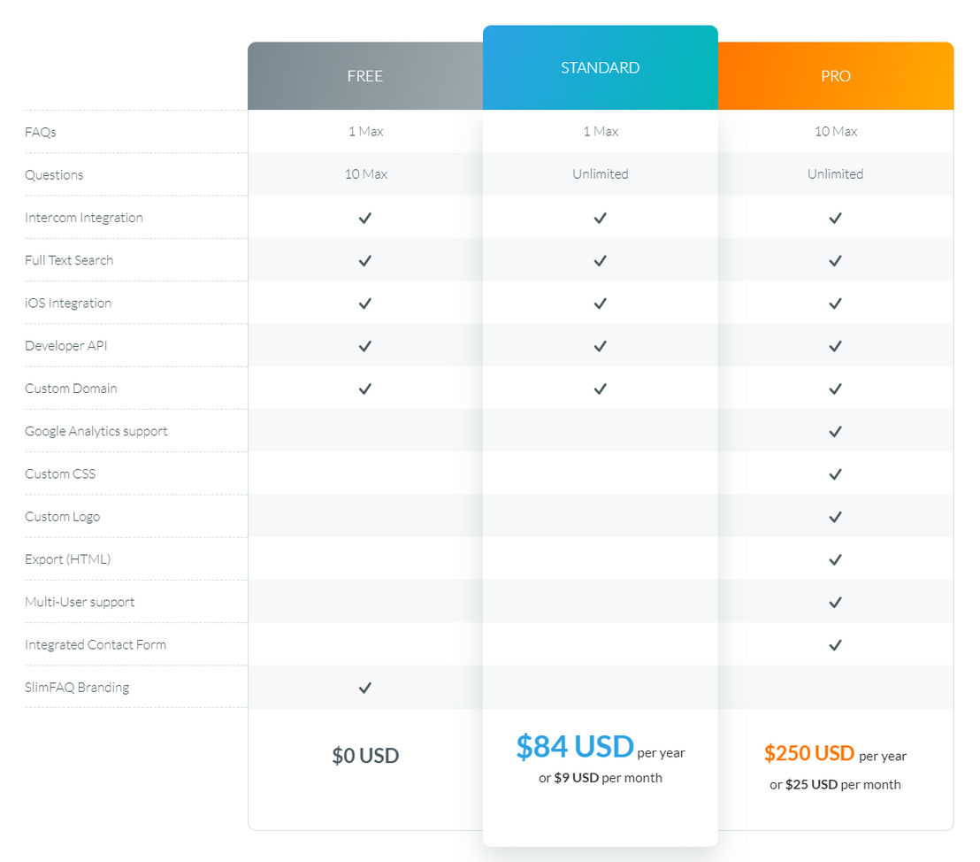 SlimFAQ pricing 1